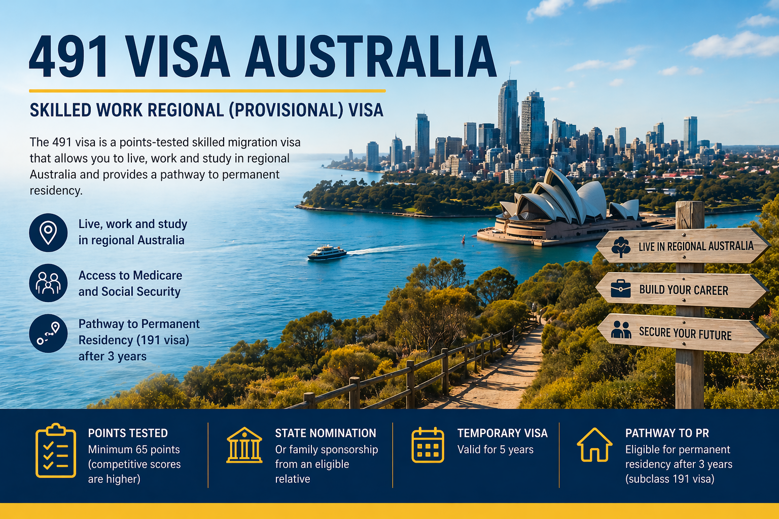 491 visa Australia