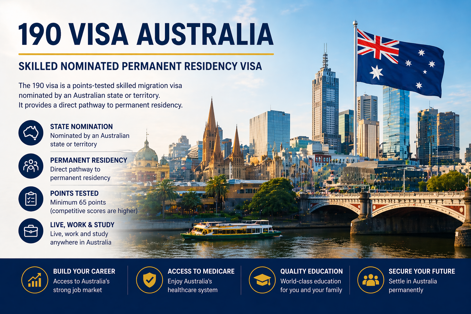 190 visa Australia state nomination permanent residency