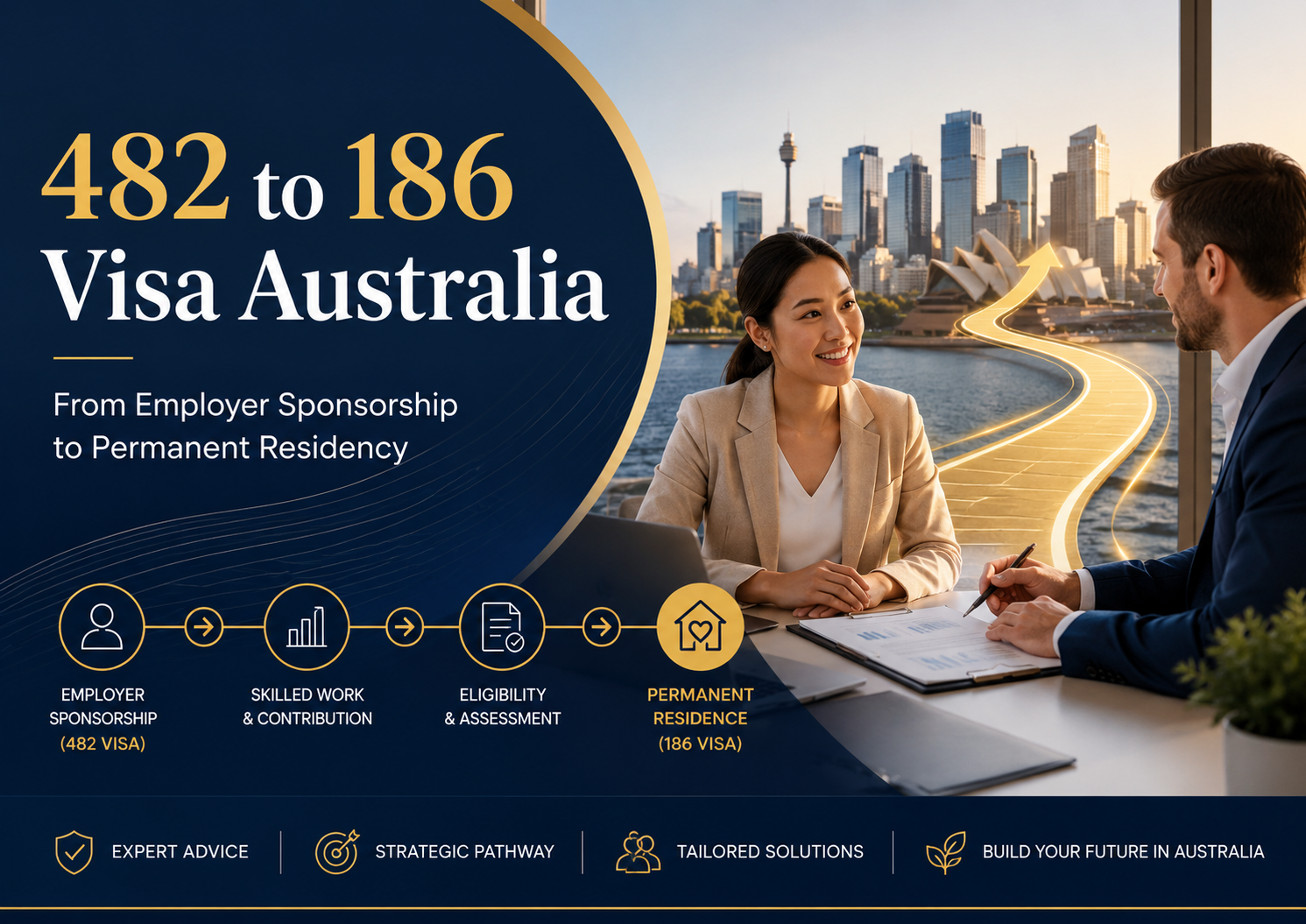 482 to 186 Visa Australia pathway from employer sponsorship to permanent residence